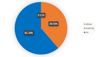 數(shù)據(jù)增強機上服務 FTS客艙WiFi運行數(shù)據(jù)發(fā)布與數(shù)據(jù)處理服務