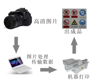 深圳富陽(yáng)超纖皮真皮人造革UV打印機(jī) 彩印機(jī)源頭廠家批發(fā)直銷(xiāo)