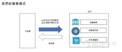 馬來(lái)西亞第二大文件外包服務(wù)商C-Link Squared擬赴港上市，深耕數(shù)據(jù)處理服務(wù)新藍(lán)海