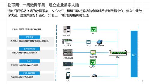 智能制造新篇章 深度解讀數(shù)字化智能工廠MES規(guī)劃建設(shè)方案與數(shù)據(jù)處理服務(wù)